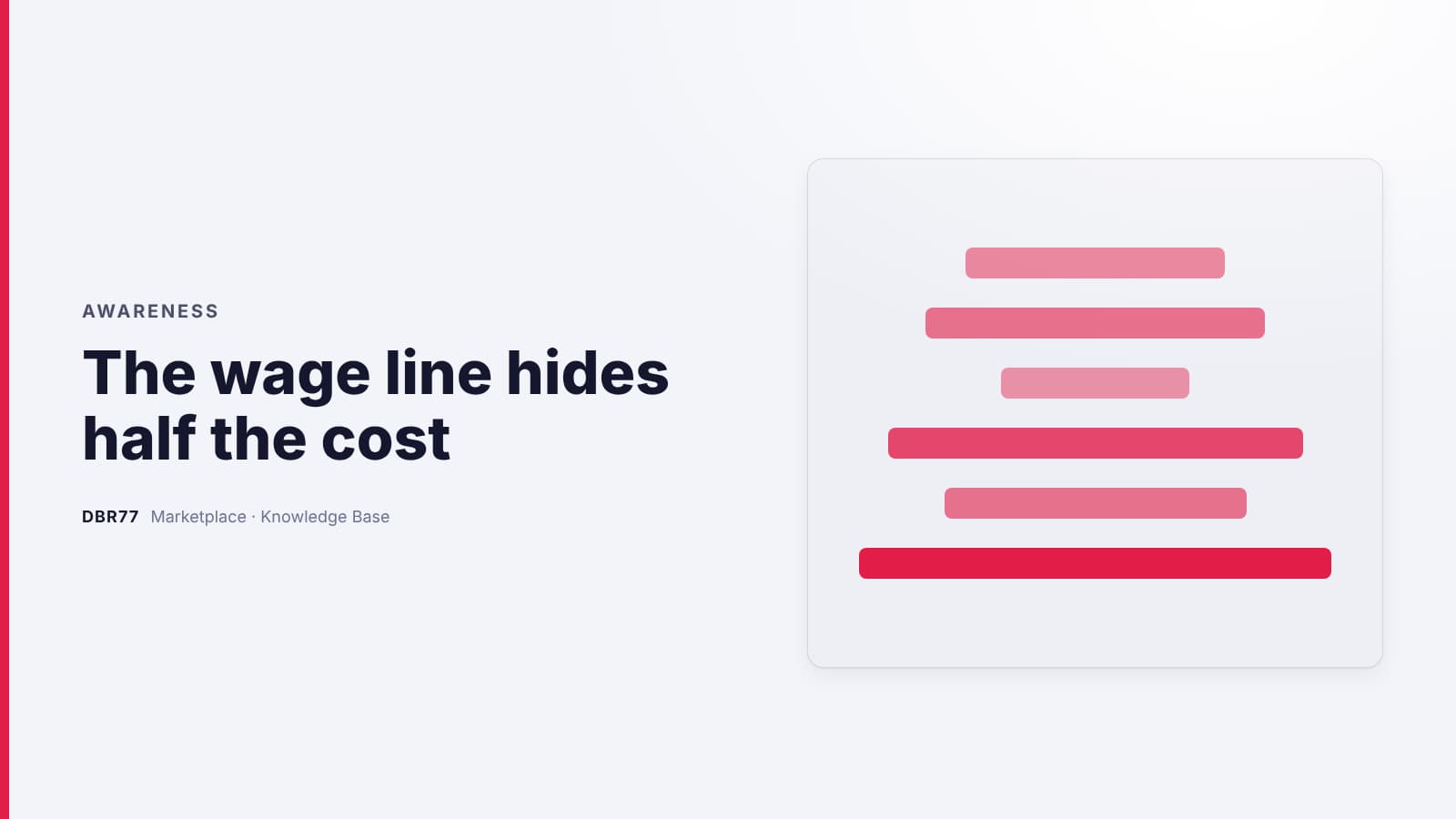 The wage line hides half the cost