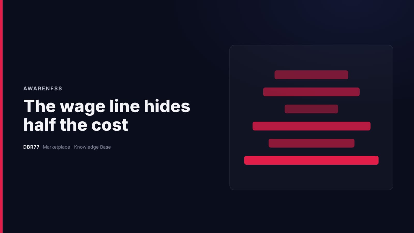 The wage line hides half the cost