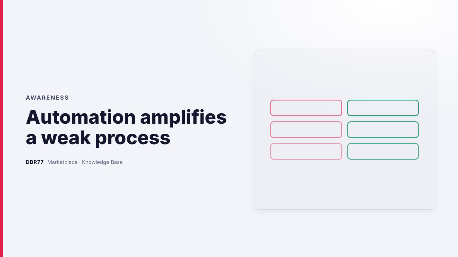 Automation amplifies a weak process