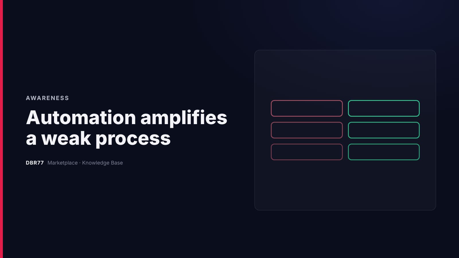 Automation amplifies a weak process