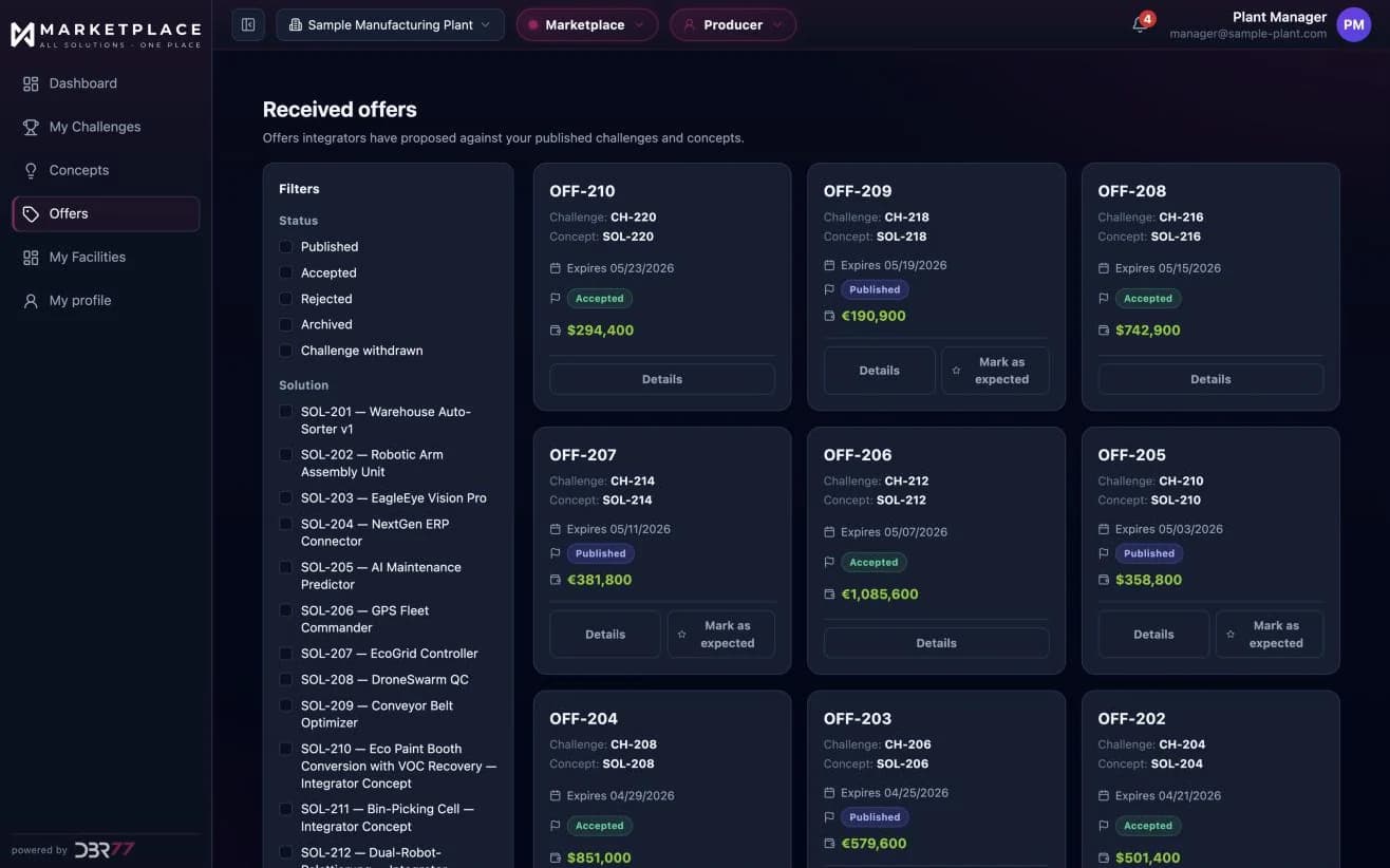 Offers received in DBR77 Marketplace, each linked to its challenge and concept, with status, expiry date and price. Sample data.