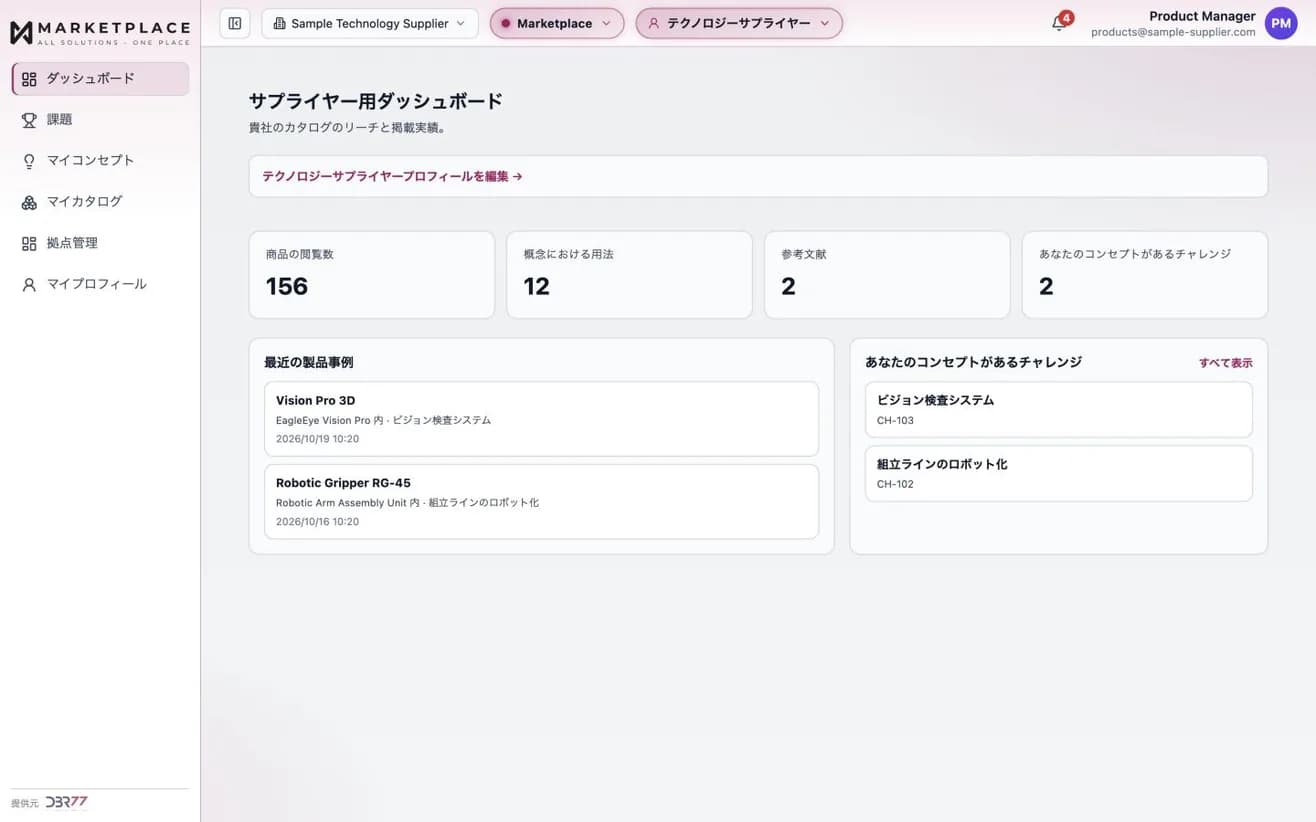 DBR77 Marketplaceの技術サプライヤー向けダッシュボード。製品の閲覧数、インテグレーターのコンセプトでの採用数、導入事例、自社製品が使われているChallenge。サンプルデータ。