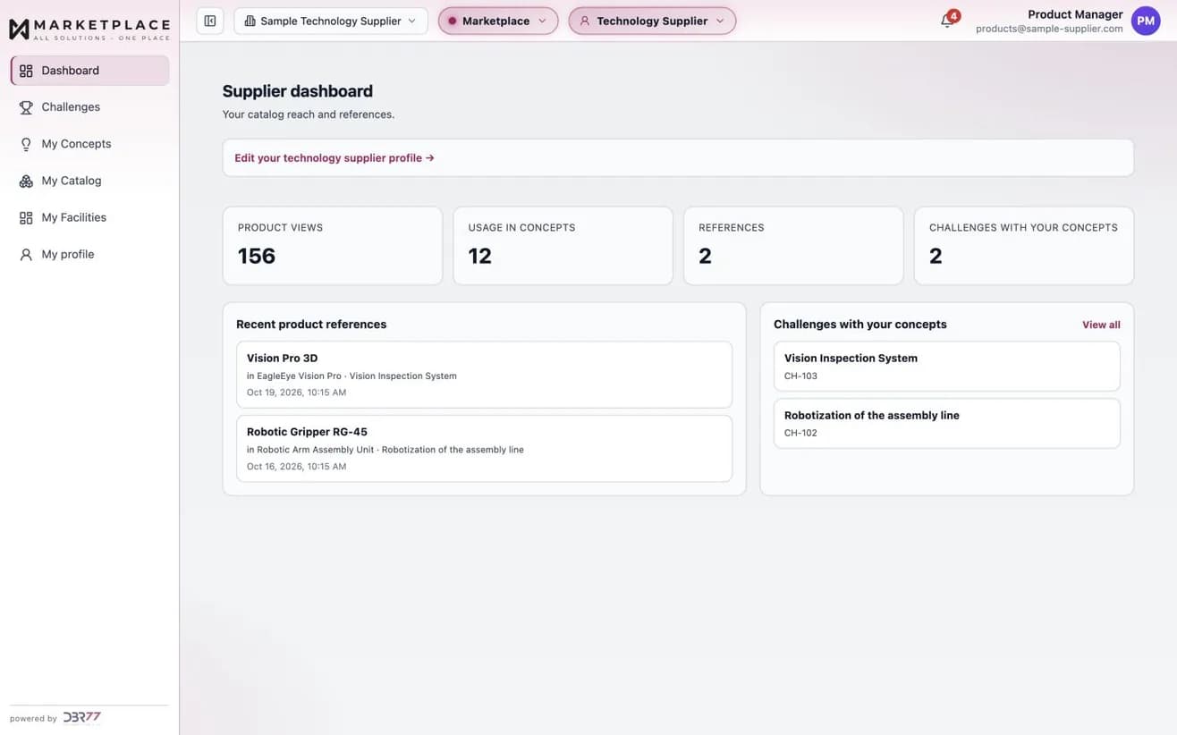 The technology supplier dashboard in DBR77 Marketplace: product views, use in integrators' concepts, references and the challenges where your products appear. Sample data.