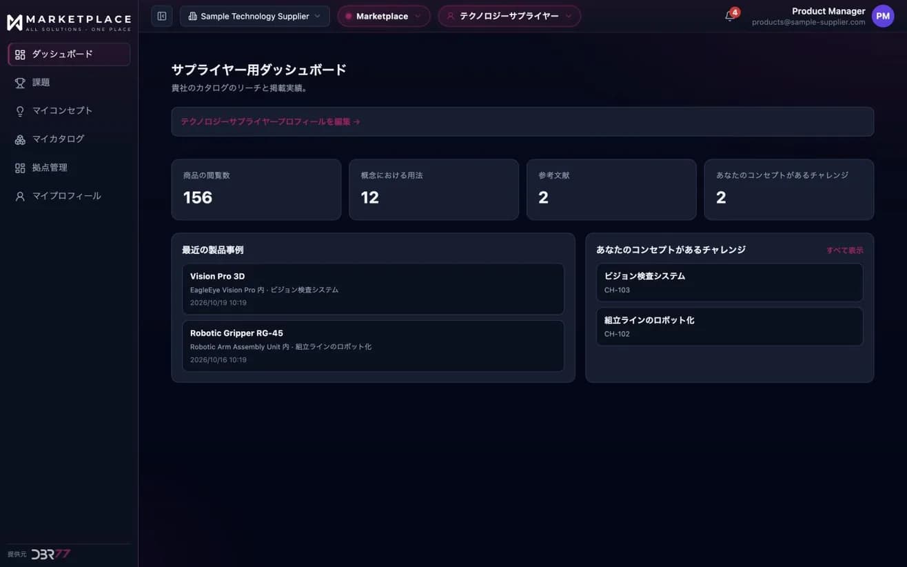 DBR77 Marketplaceの技術サプライヤー向けダッシュボード。製品の閲覧数、インテグレーターのコンセプトでの採用数、導入事例、自社製品が使われているChallenge。サンプルデータ。