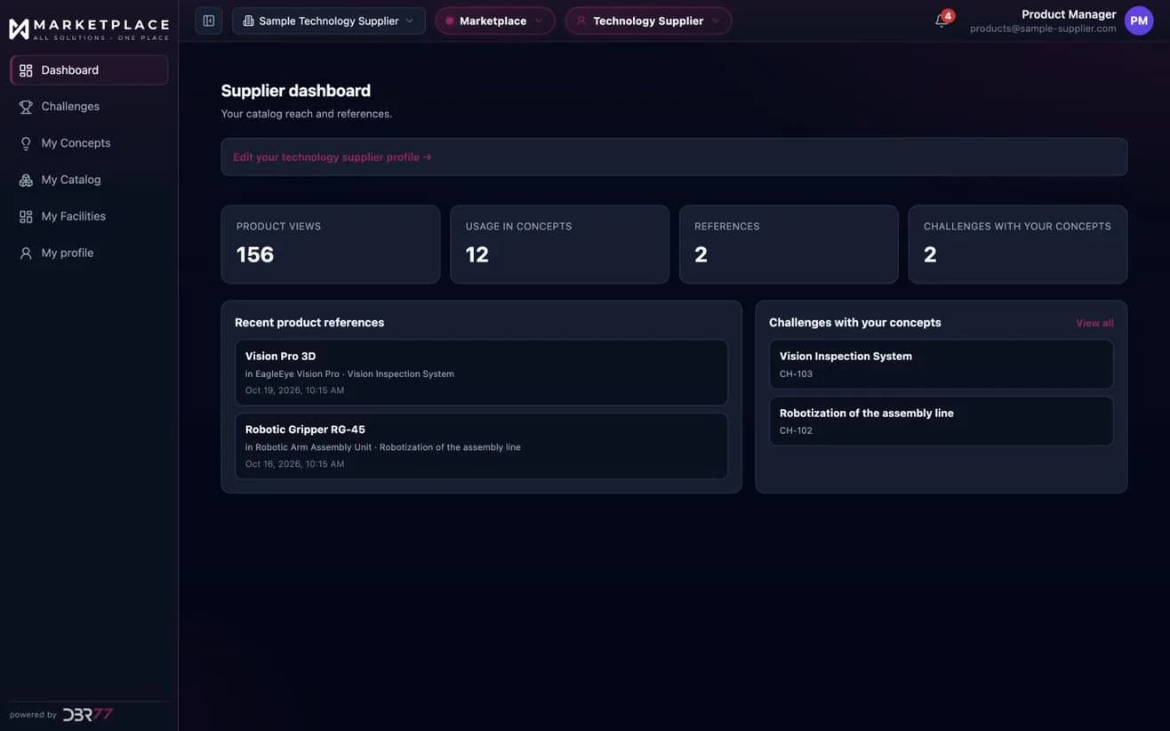 The technology supplier dashboard in DBR77 Marketplace: product views, use in integrators' concepts, references and the challenges where your products appear. Sample data.
