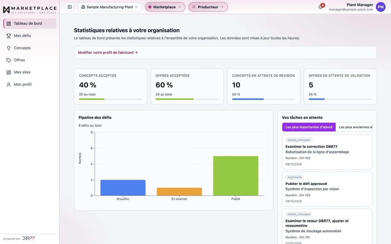 Le tableau de bord de l'industriel sur DBR77 Marketplace : concepts et offres acceptés, éléments en attente de revue, pipeline des challenges et tâches en cours. Données d'exemple.