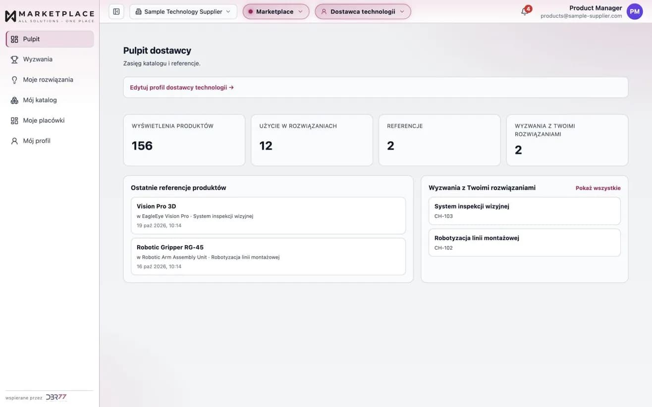 Panel dostawcy technologii w DBR77 Marketplace: wyświetlenia produktów, użycie w koncepcjach integratorów, referencje i wyzwania, w których pojawiają się Twoje produkty. Dane przykładowe.