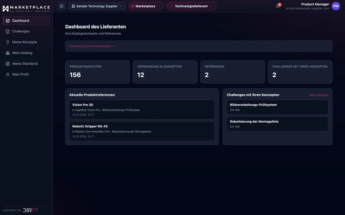 Das Dashboard für Technologieanbieter im DBR77 Marketplace: Produktaufrufe, Einsatz in Konzepten von Integratoren, Referenzen und die Challenges, in denen Ihre Produkte vorkommen. Beispieldaten.