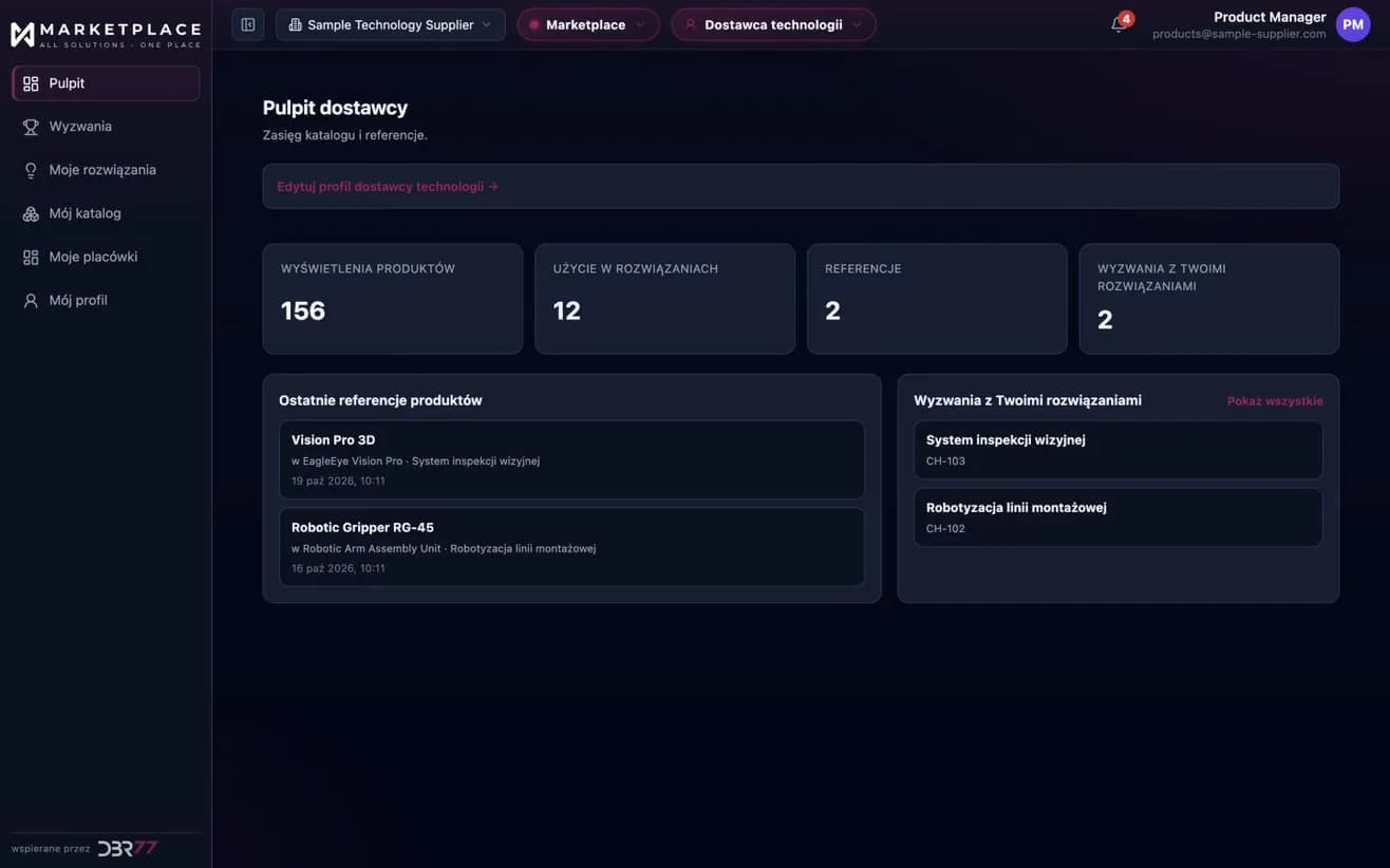 Panel dostawcy technologii w DBR77 Marketplace: wyświetlenia produktów, użycie w koncepcjach integratorów, referencje i wyzwania, w których pojawiają się Twoje produkty. Dane przykładowe.