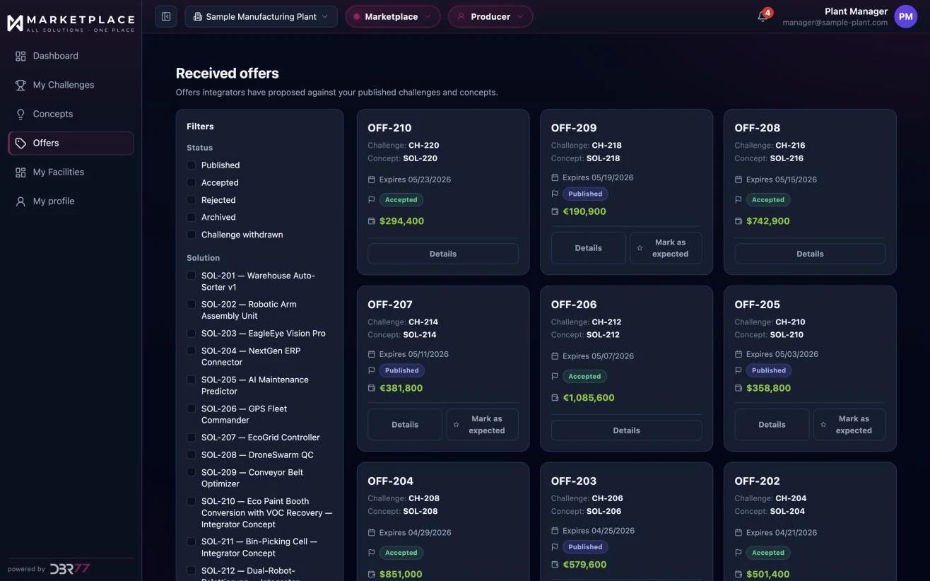 Offers received in DBR77 Marketplace, each linked to its challenge and concept, with status, expiry date and price. Sample data.